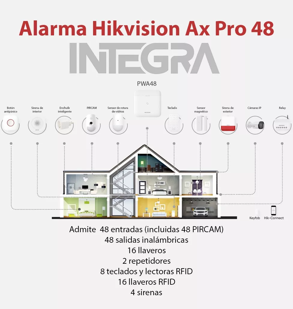 Imagen 2 de 10 de Kit Alarma Hikvision 4g Inalambrica Sirena Pir Magneto Bat